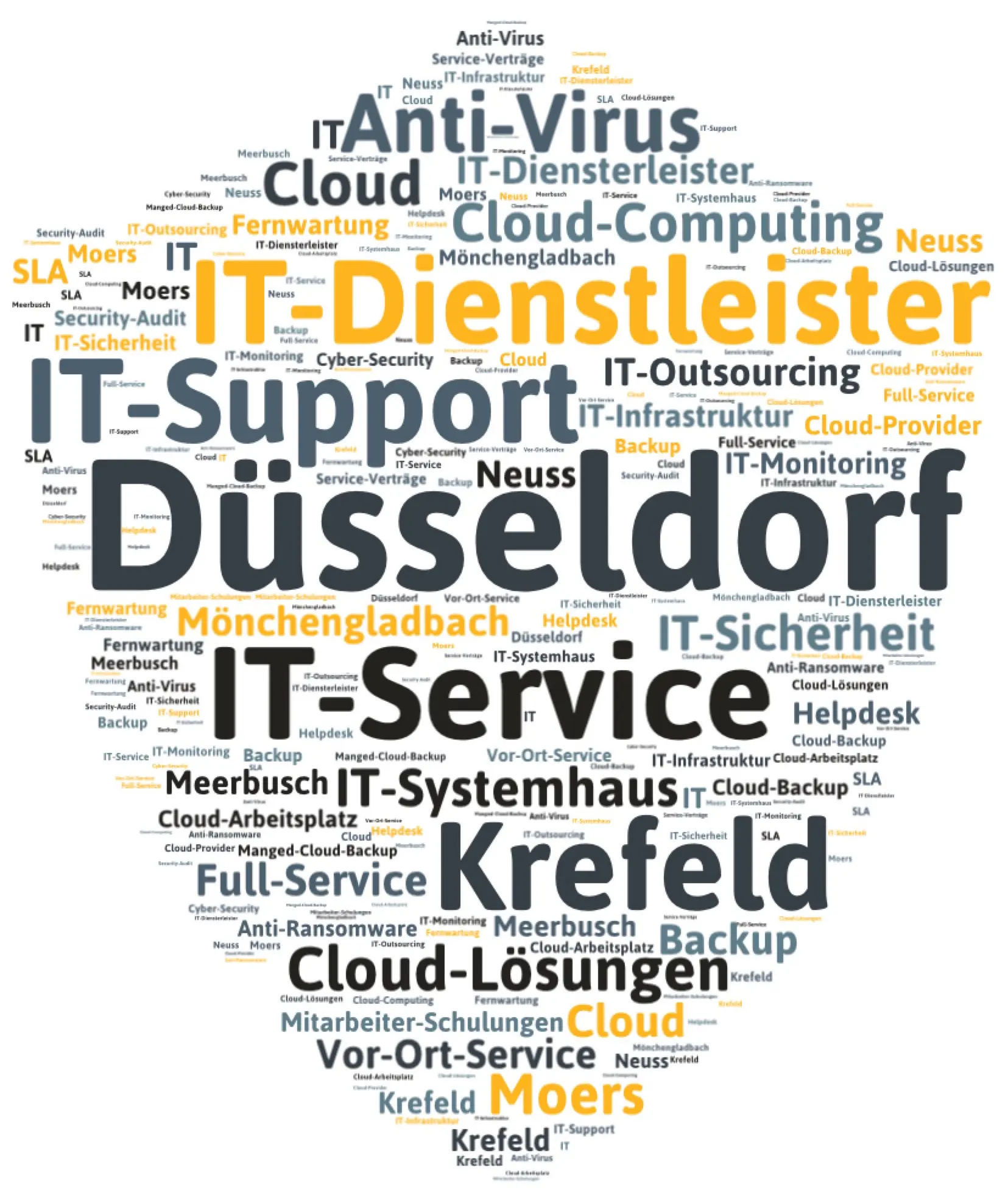 Word_Cloud_IT-Dienstleister Düsseldorf