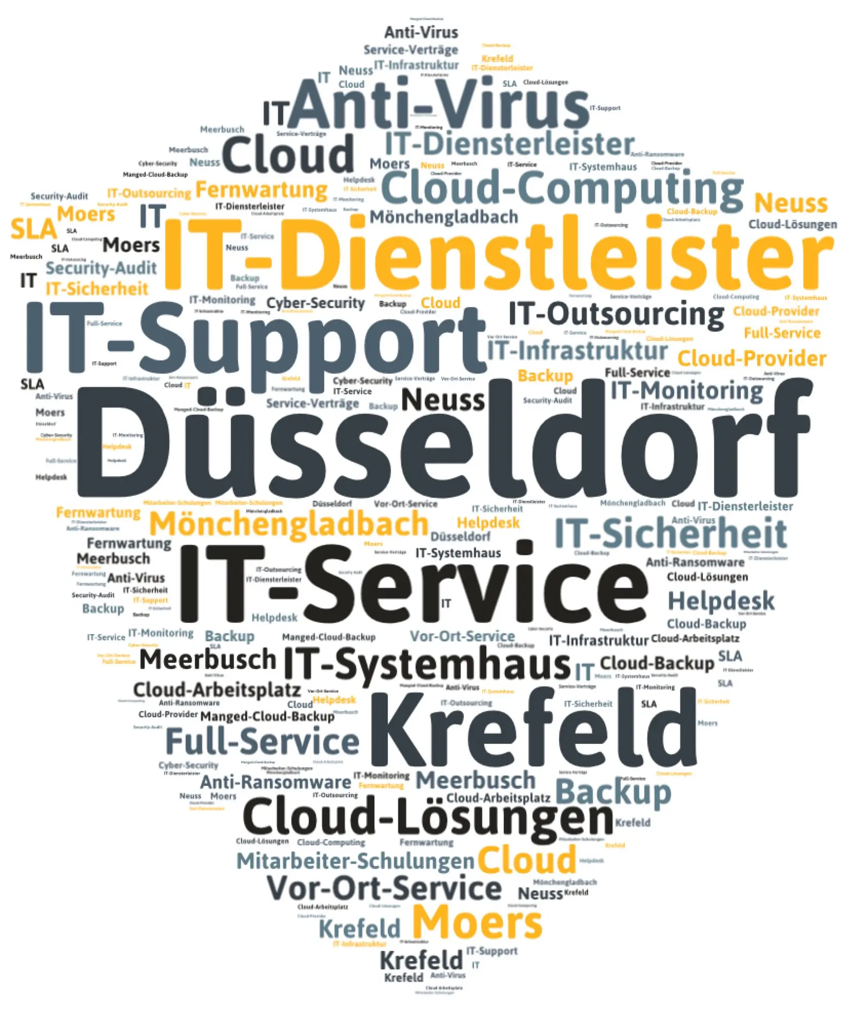 Word_Cloud_IT-Dienstleister Düsseldorf Word_Cloud_IT-Dienstleister Düsseldorf